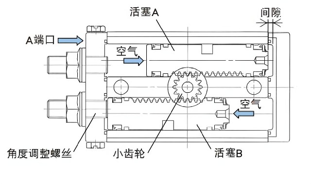 什么是氣缸？氣缸的種類有哪些？